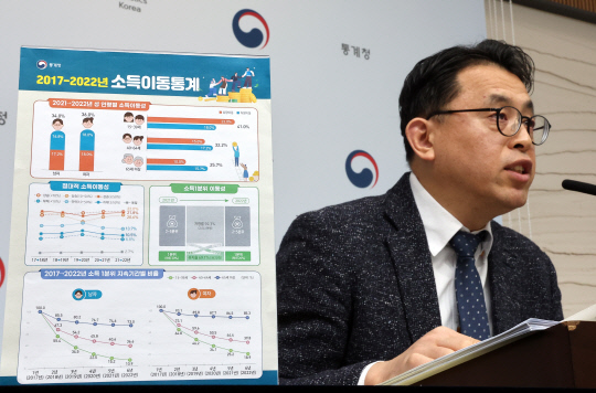 2022년 소득이동통계 첫 공개 [연합뉴스]